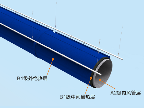 IN系列绝热索斯难燃型复合保温风管